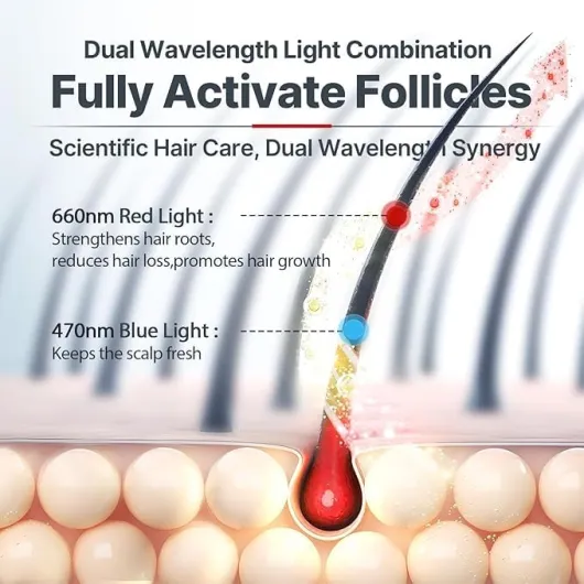 Casquette pour la repousse des cheveux, Irradiation de lumière rouge et bleue, augmente l'activité des follicules pileux, soins capillaires anti-chute de cheveux