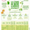 Test Gerblé Levure de Bière à Saupoudrer : le petit geste facile pour booster tes assiettes